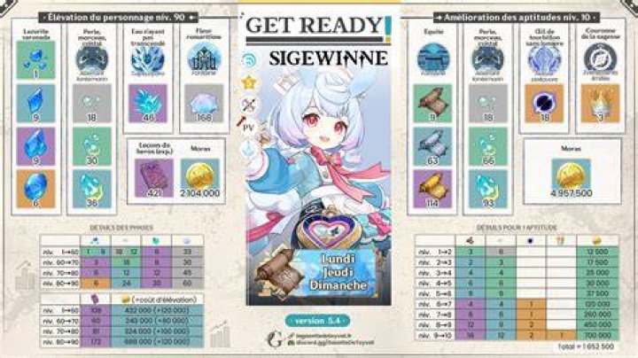 原神シグウィンの聖遺物完全ガイド - リークから最強ビルドまで徹底解説