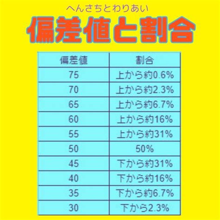 内申点どれくらいあれば偏差値48の高校に受かるのか